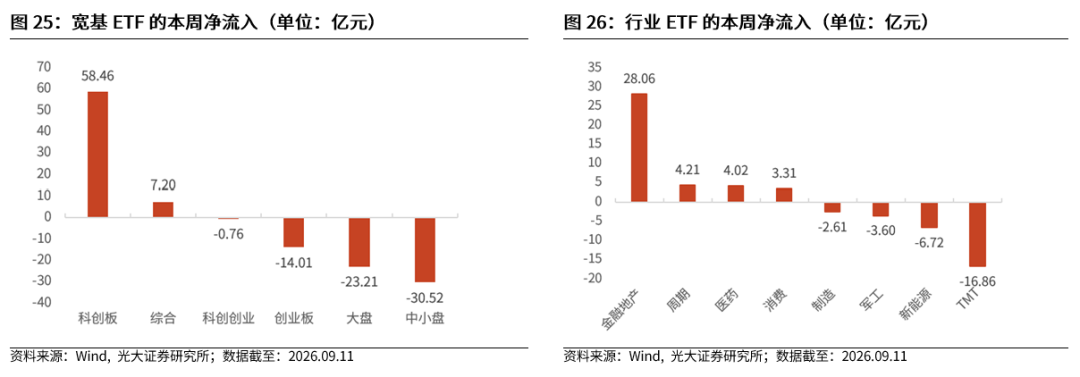 【光大金工】震荡或是当前市场主基调——金融工程市场跟踪周报20260913