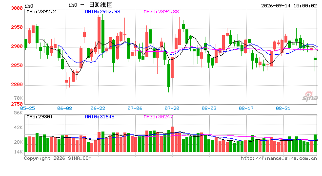 光大期货:9月14日金融日报